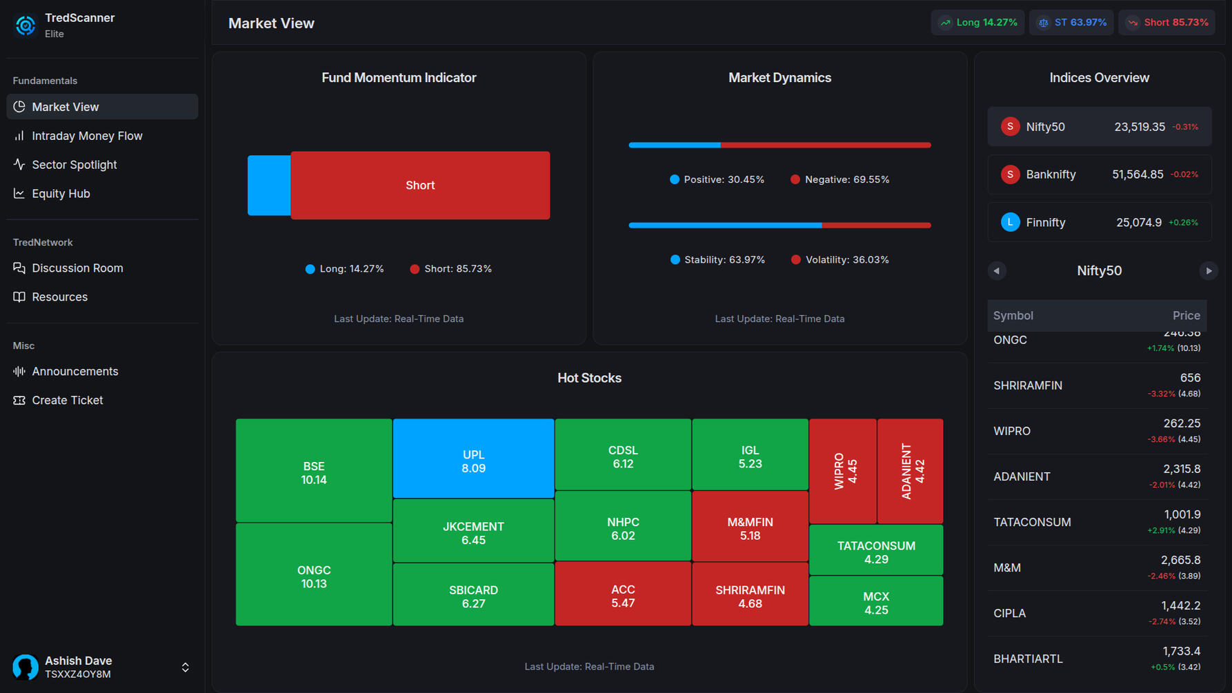 TredScanner - Market View