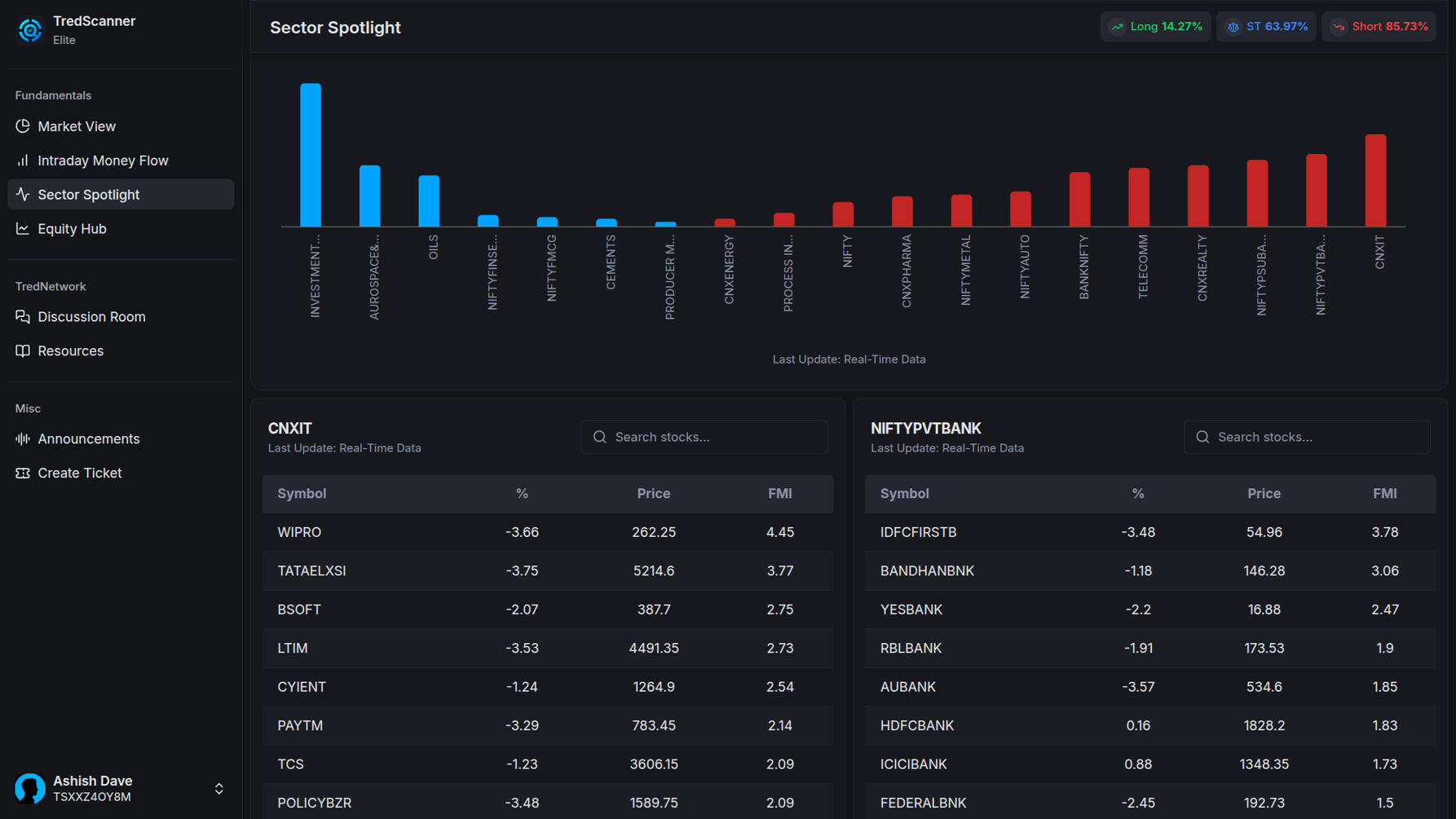 TredScanner - Sector Spotlight