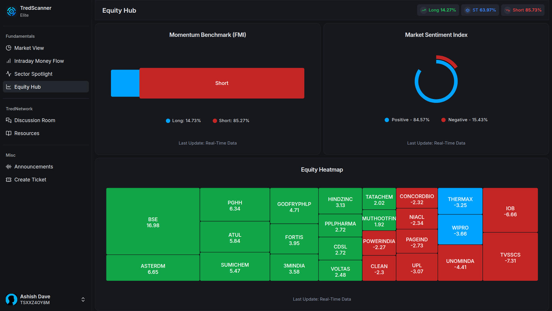 TredScanner - Equity Hub